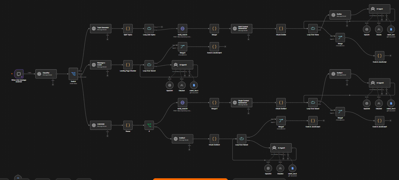 AI Content Creation Engine