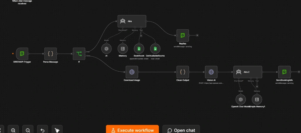 Aria - Hotel WhatsApp Assistant