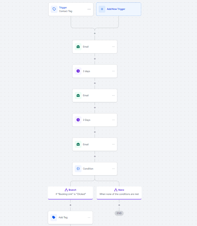 Automated Email Drip for Lead Nurturing