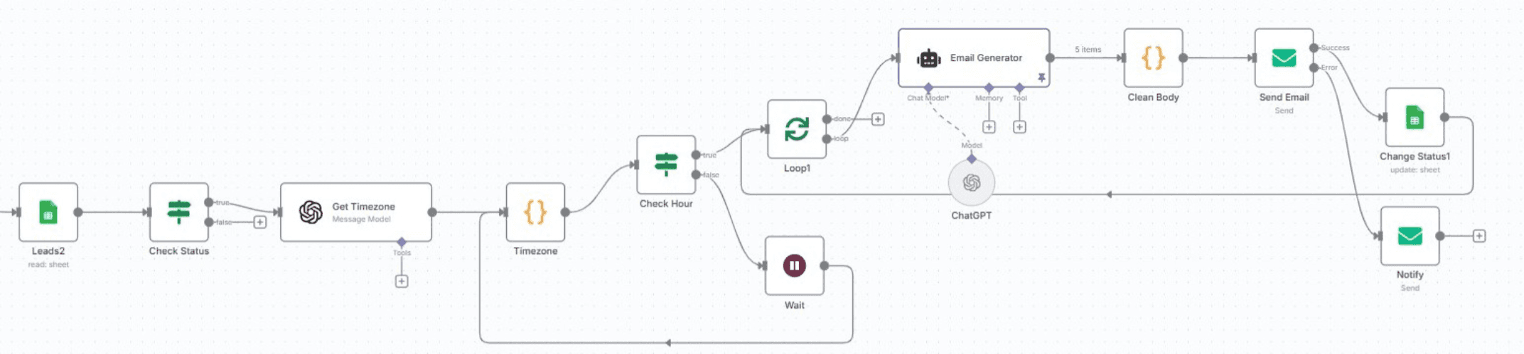 AI Email Outreach with Time Zone Logic